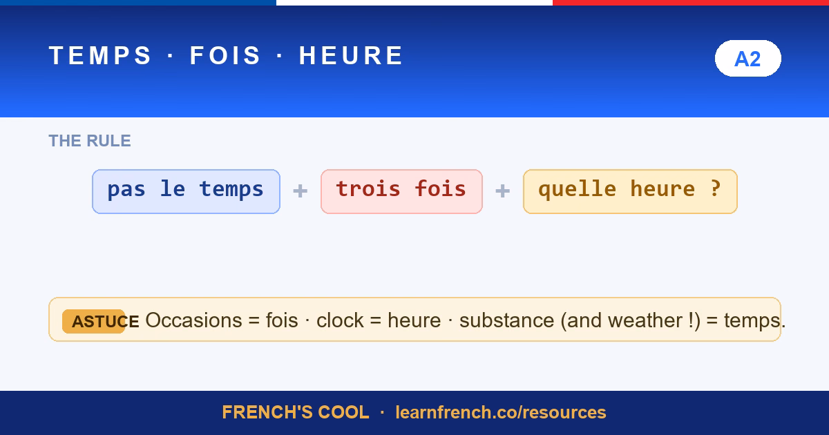 temps vs fois vs heure lesson poster
