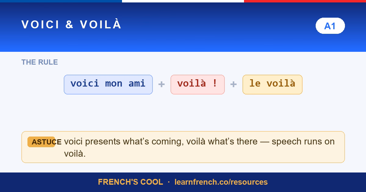 voici voila lesson poster