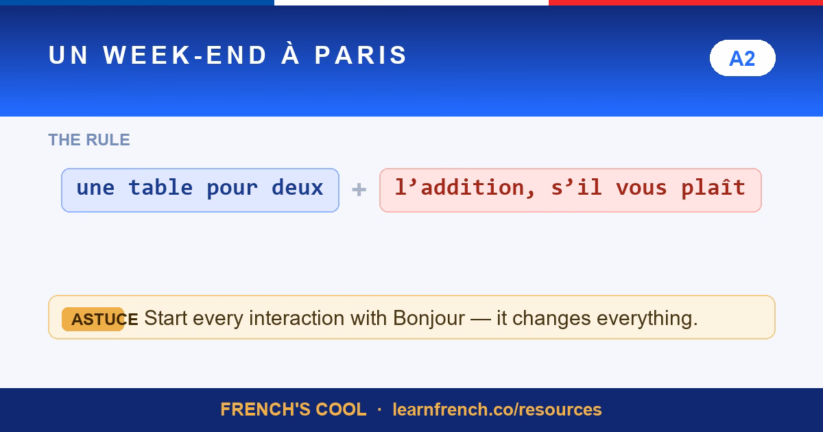 weekend in paris lesson poster