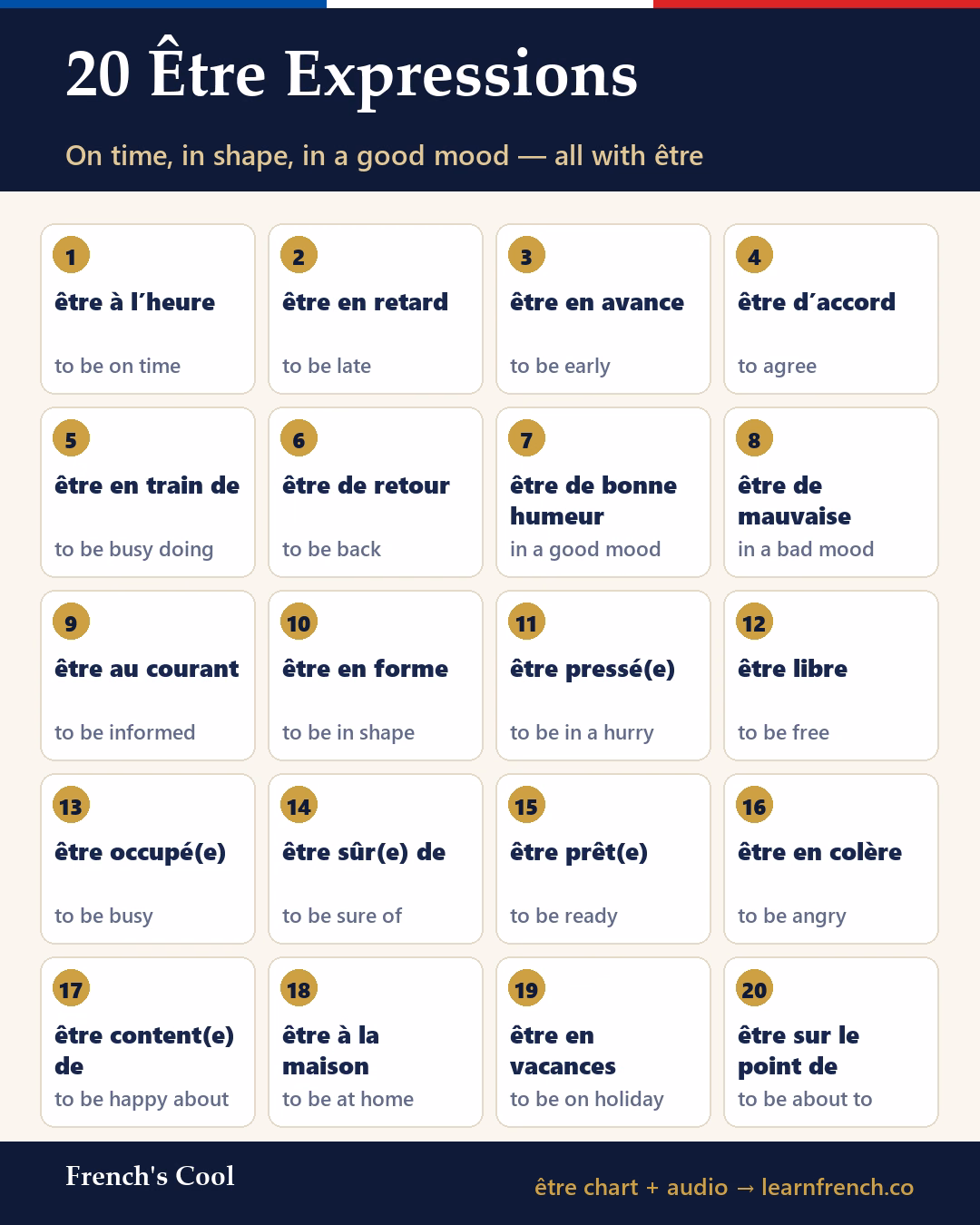 20 Être Expressions — French learning poster