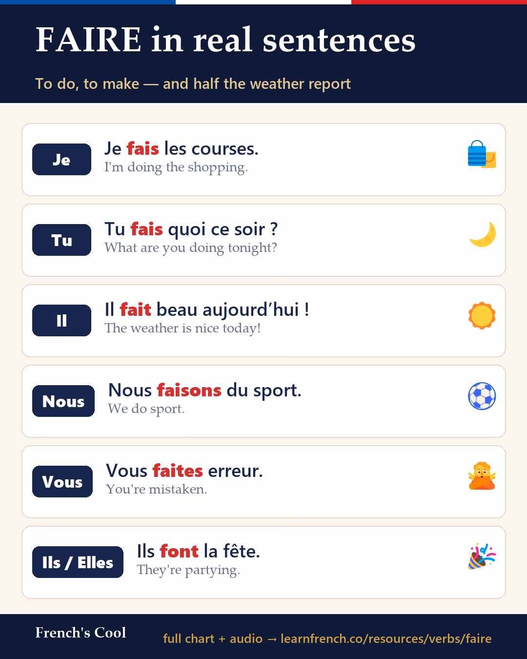 FAIRE in real sentences — French learning poster