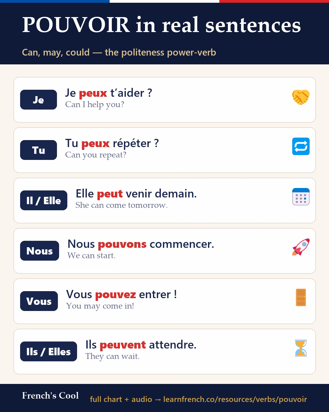 POUVOIR in real sentences — French learning poster
