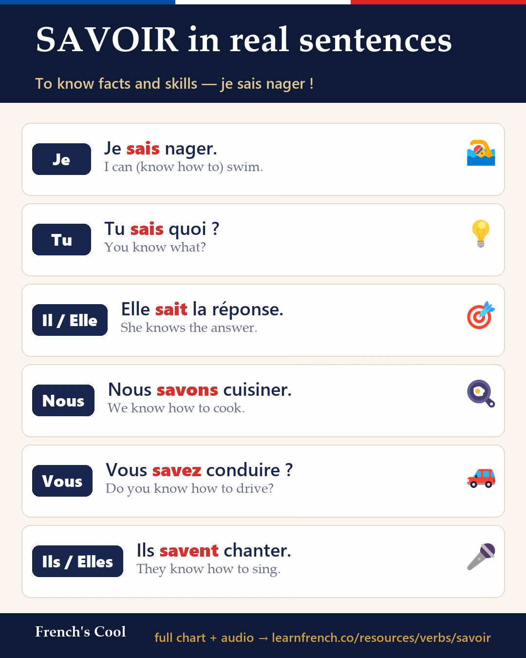 SAVOIR in real sentences — French learning poster