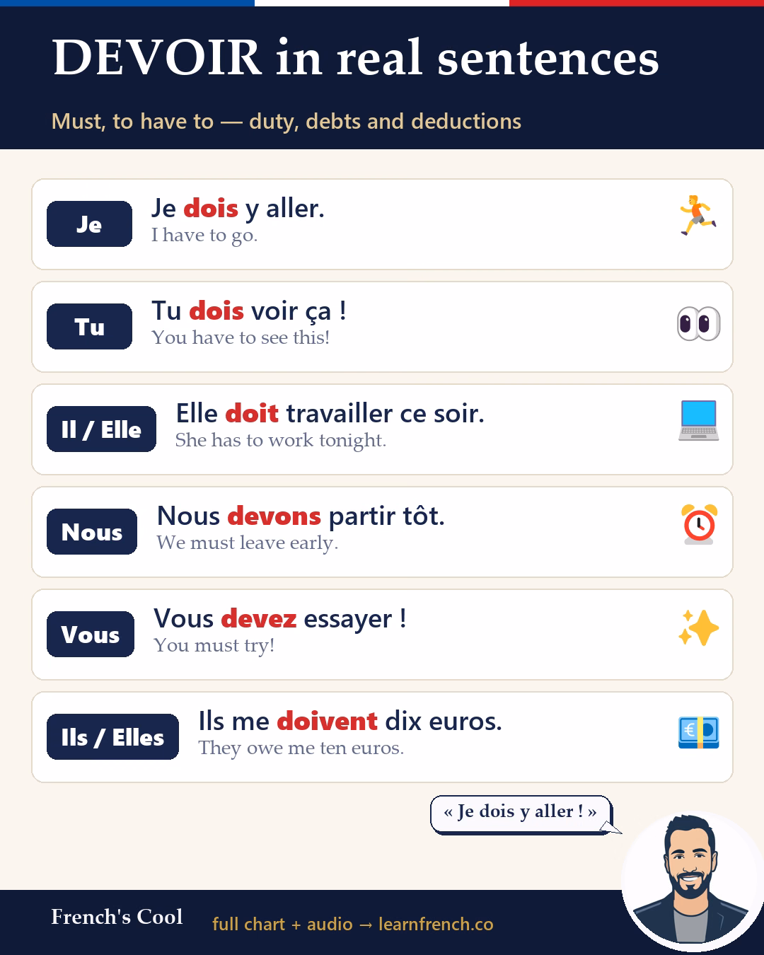 DEVOIR in real sentences