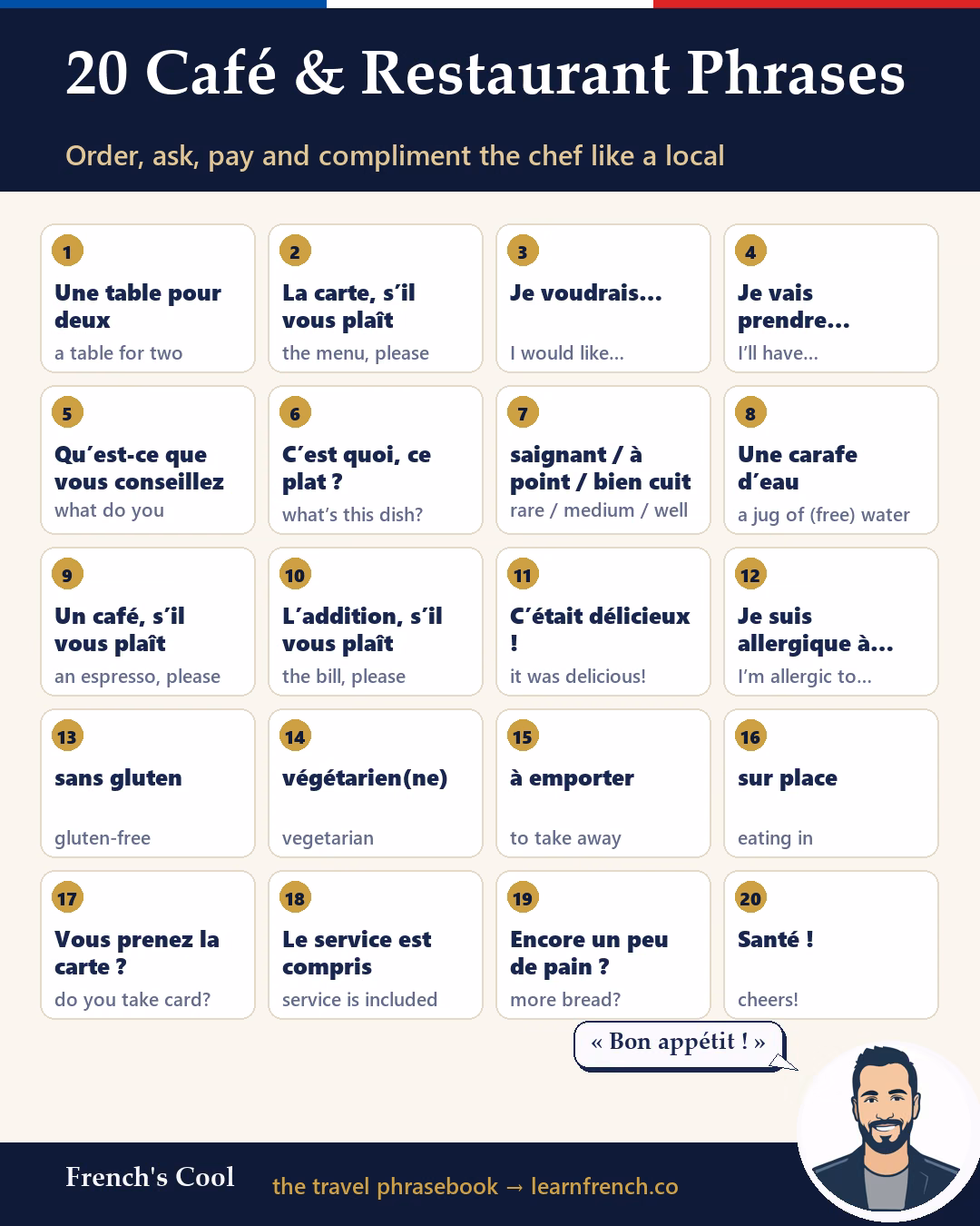 20 Café & Restaurant Phrases