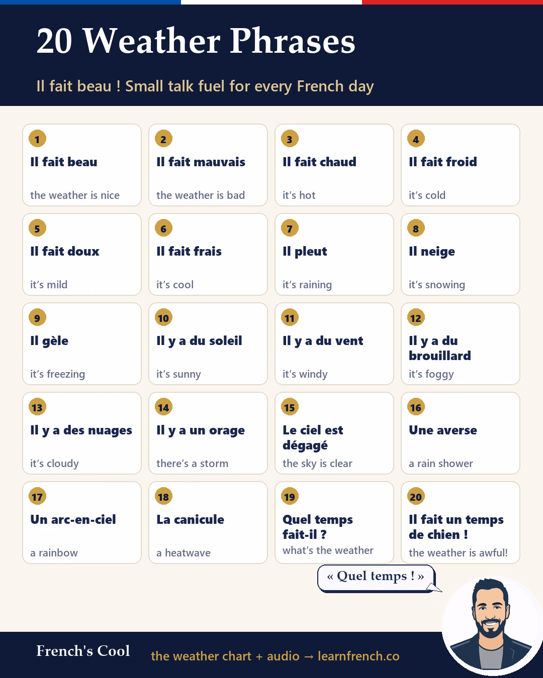20 Weather Phrases