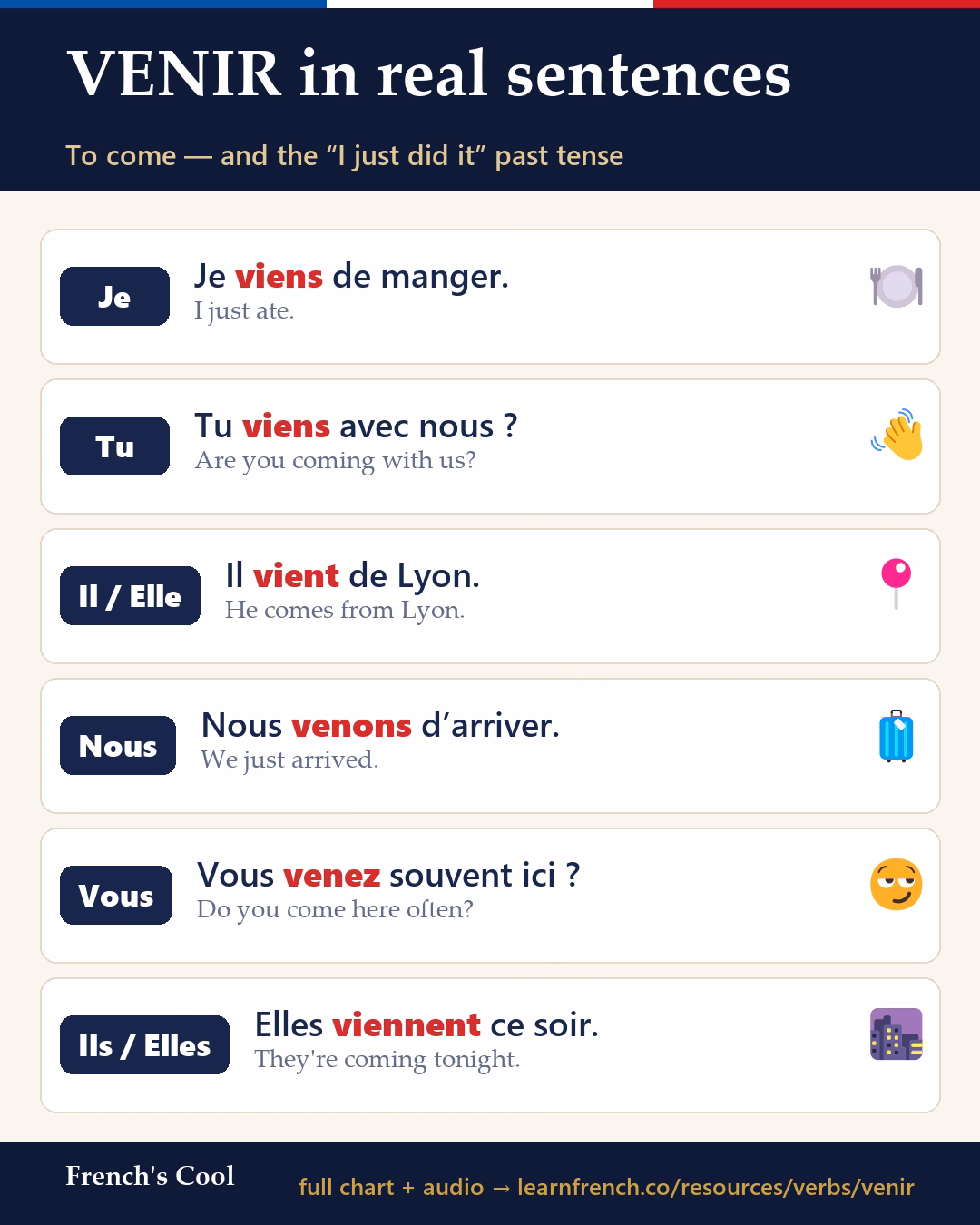 VENIR in real sentences — French learning poster