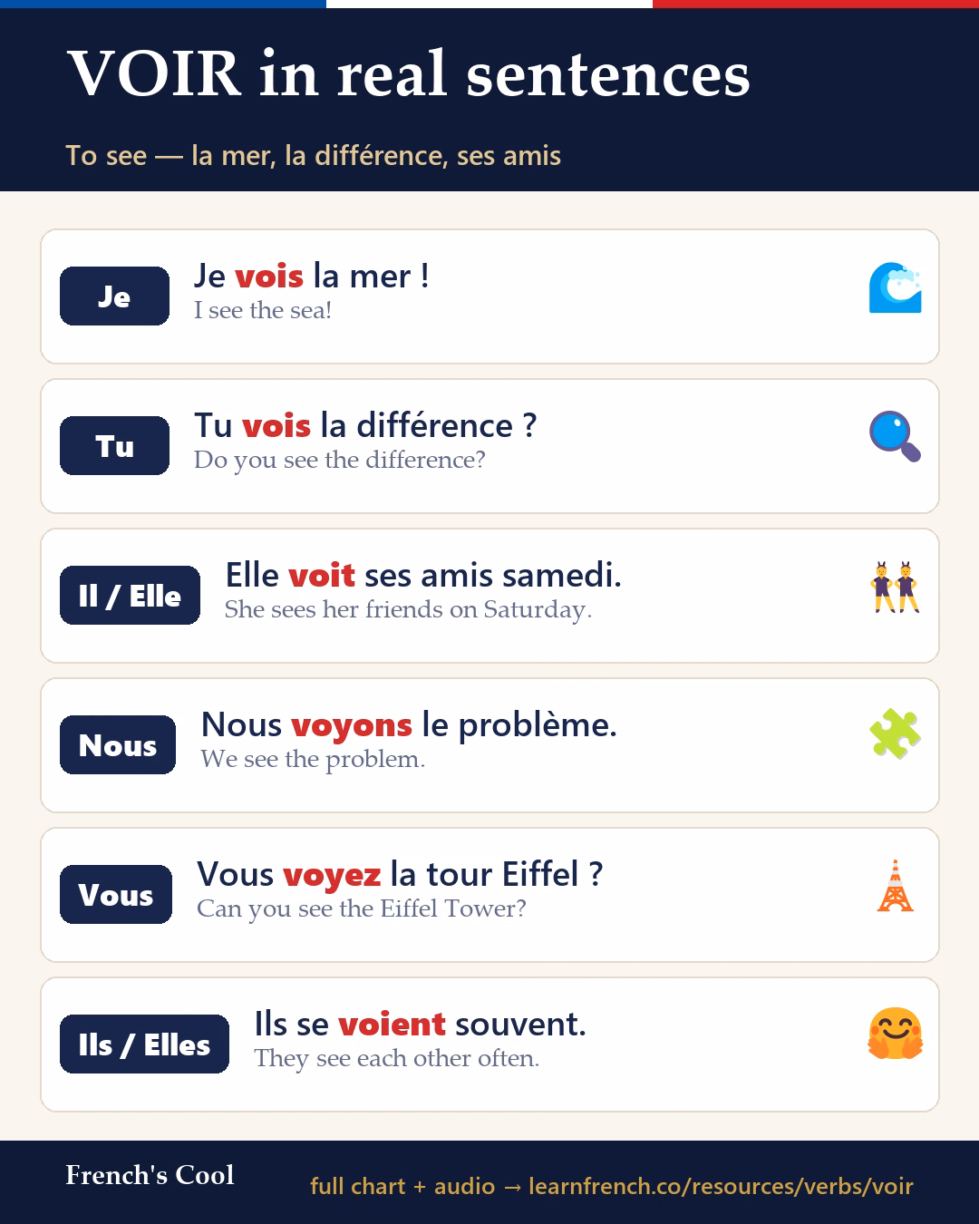 VOIR in real sentences — French learning poster