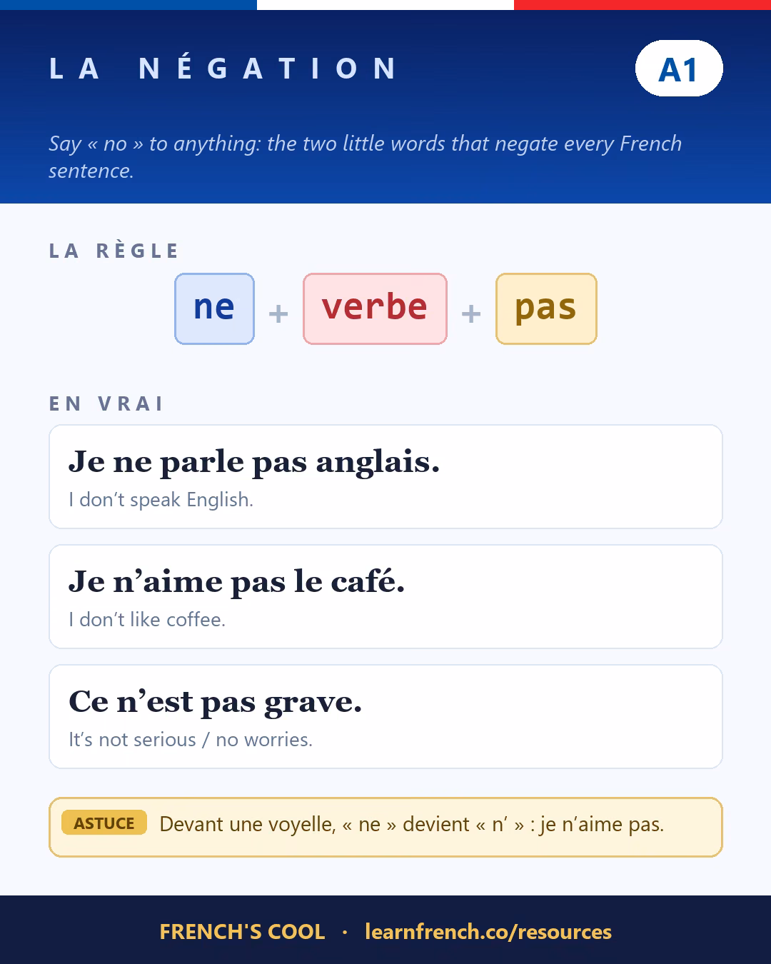 French grammar poster: La négation at level A1