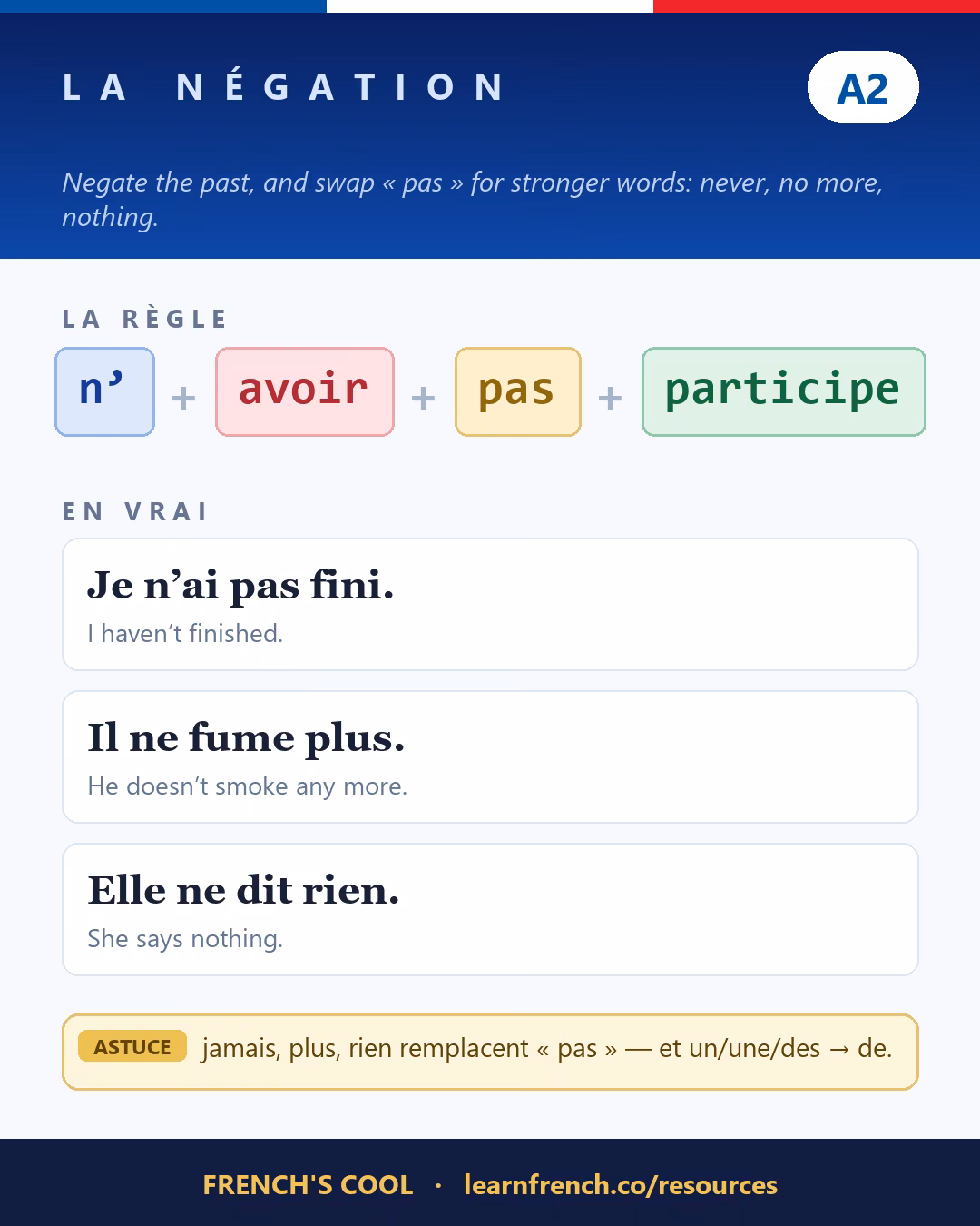 French grammar poster: La négation at level A2