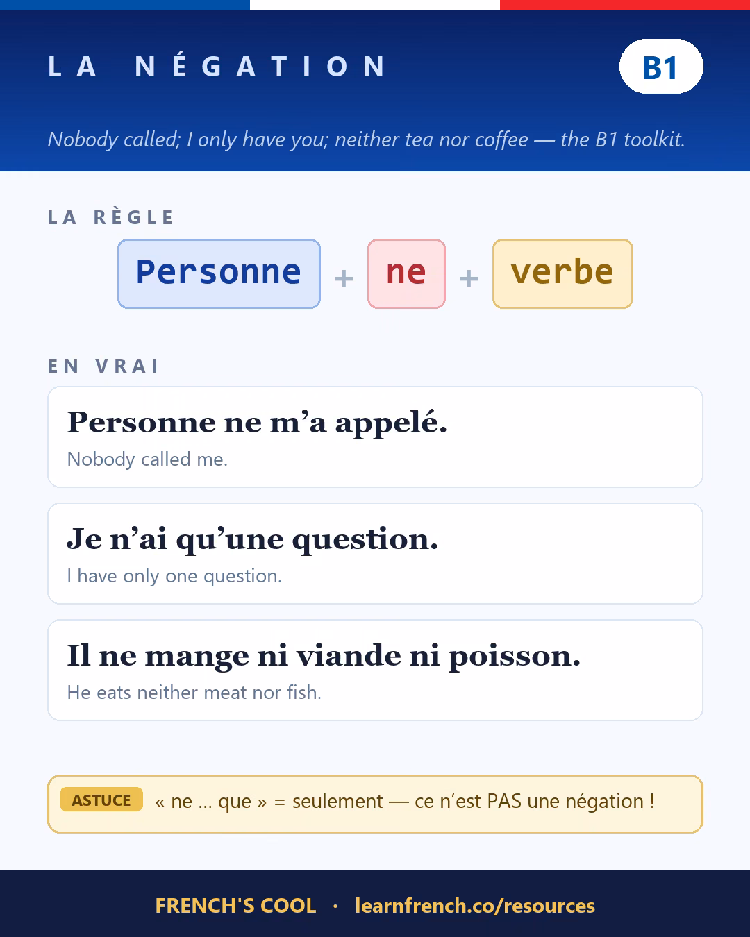 French grammar poster: La négation at level B1