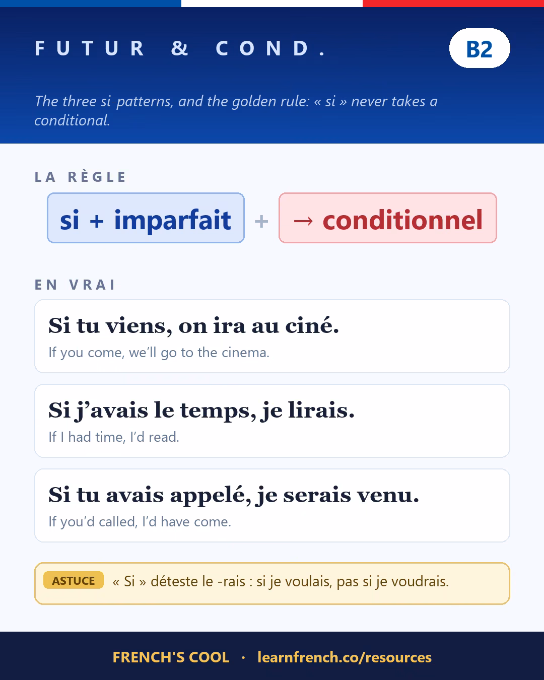 French grammar poster: Futur & conditionnel at level B2