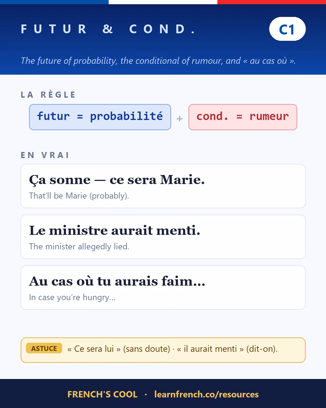 French grammar poster: Futur & conditionnel at level C1