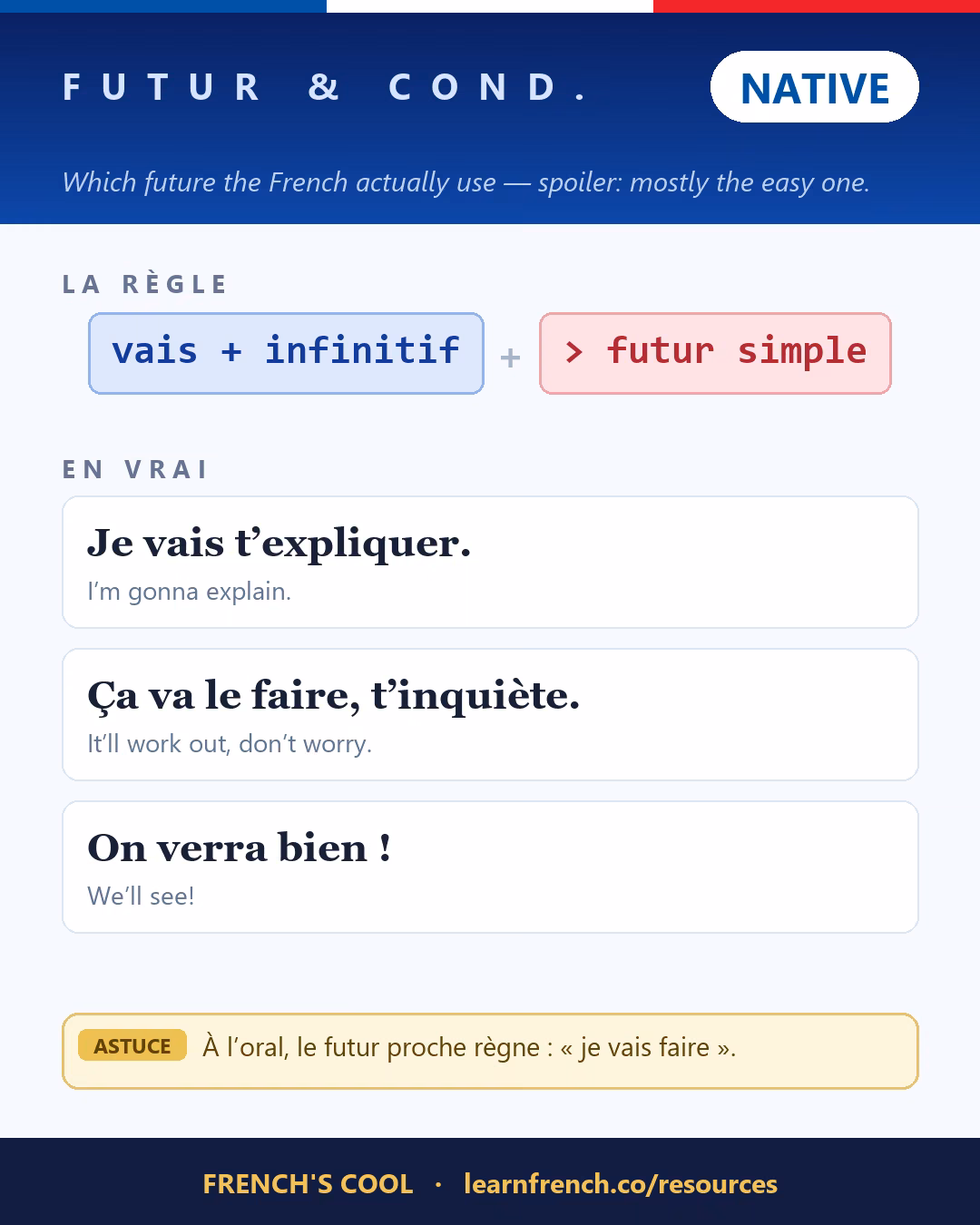 French grammar poster: Futur & conditionnel at level Native
