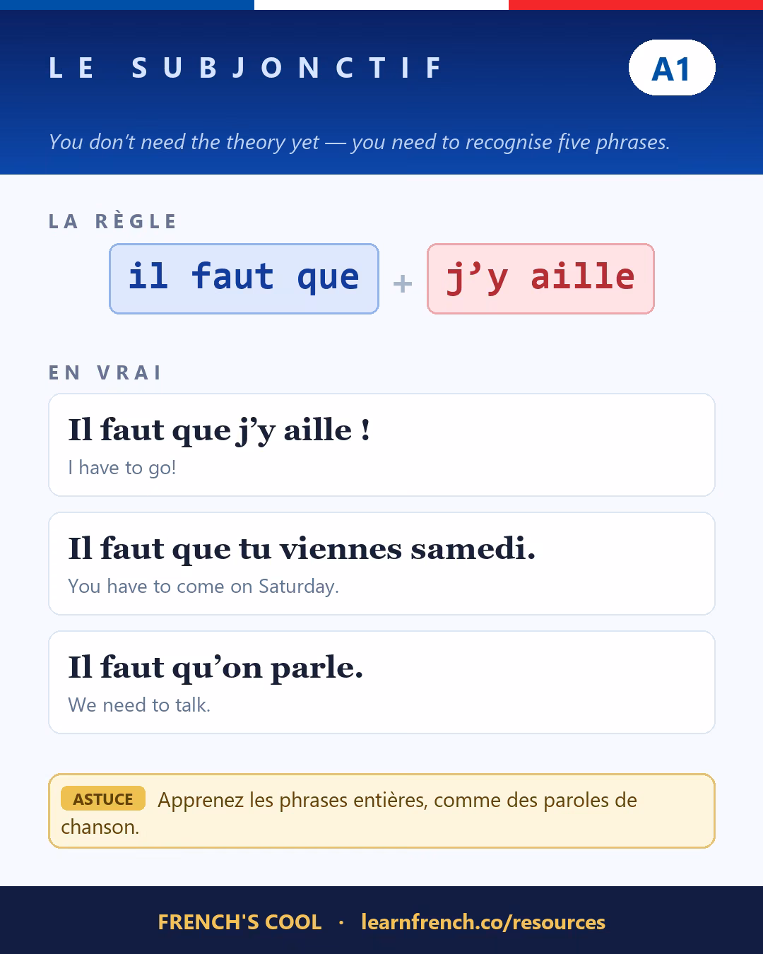 French grammar poster: Le subjonctif at level A1