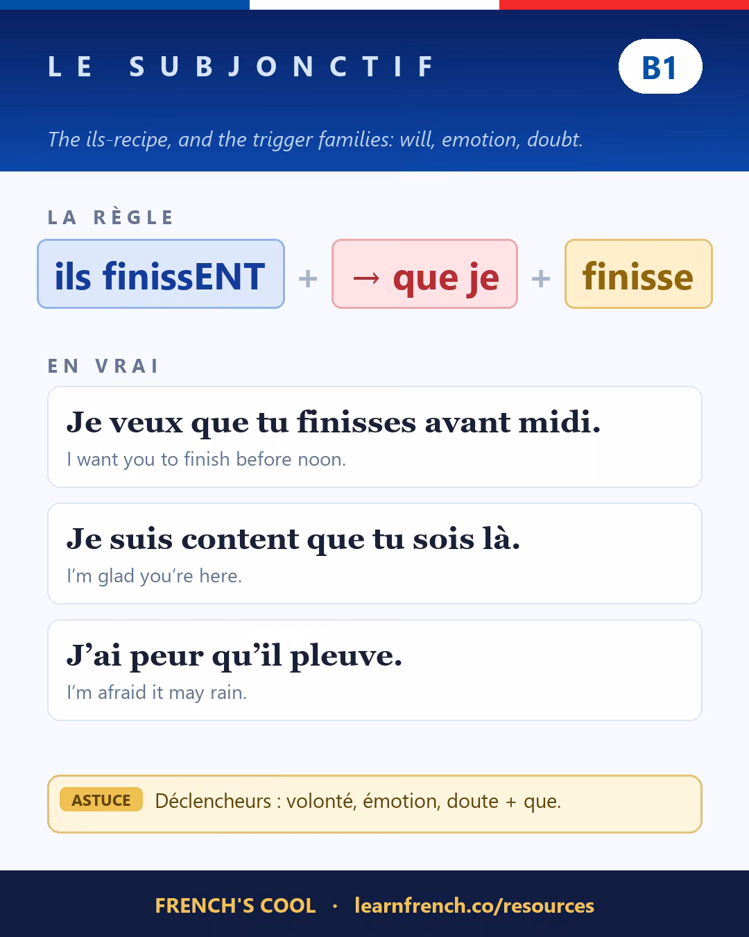 French grammar poster: Le subjonctif at level B1