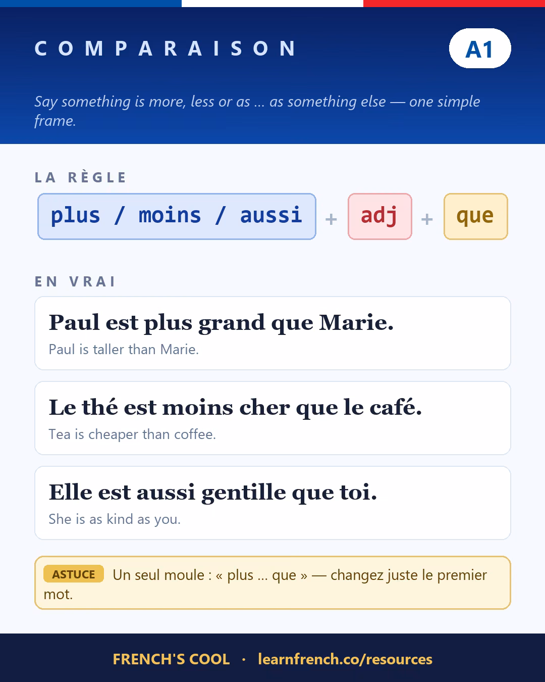 French grammar poster: Comparatifs & superlatifs at level A1