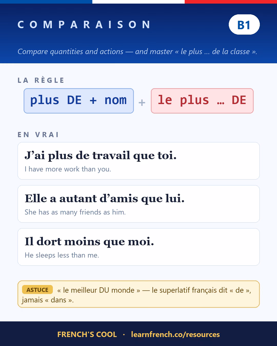 French grammar poster: Comparatifs & superlatifs at level B1