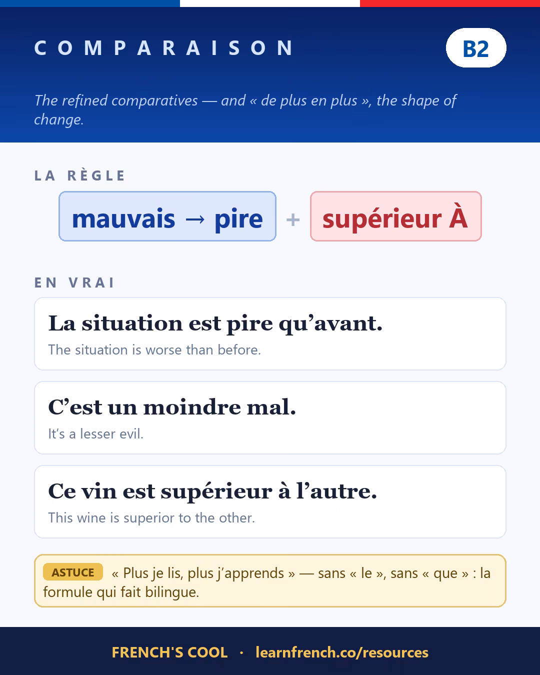 French grammar poster: Comparatifs & superlatifs at level B2
