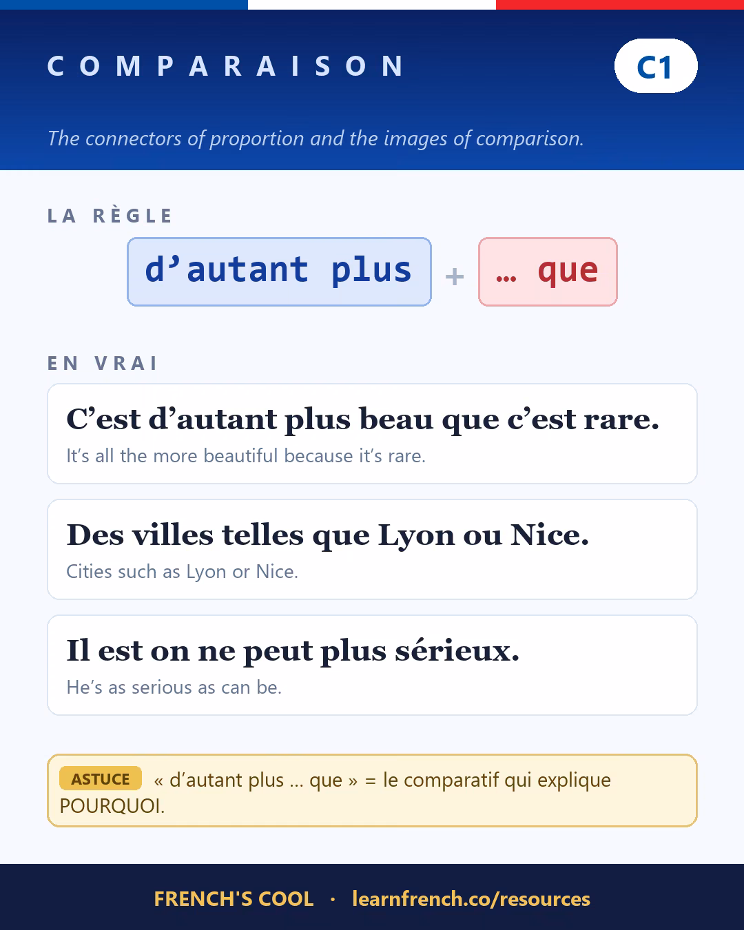French grammar poster: Comparatifs & superlatifs at level C1