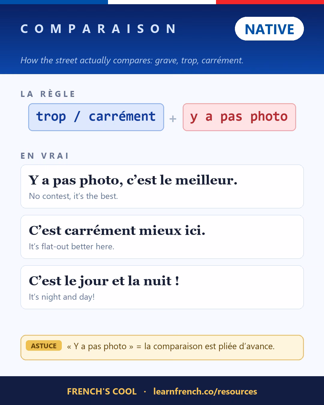 French grammar poster: Comparatifs & superlatifs at level Native