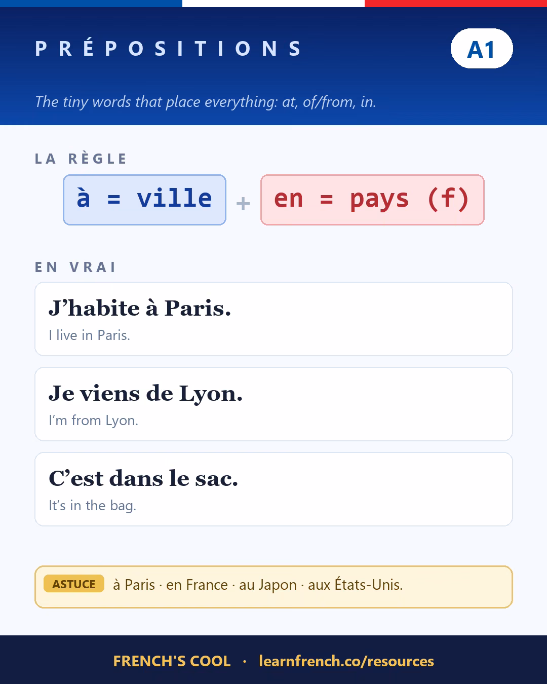 French grammar poster: Les prépositions at level A1