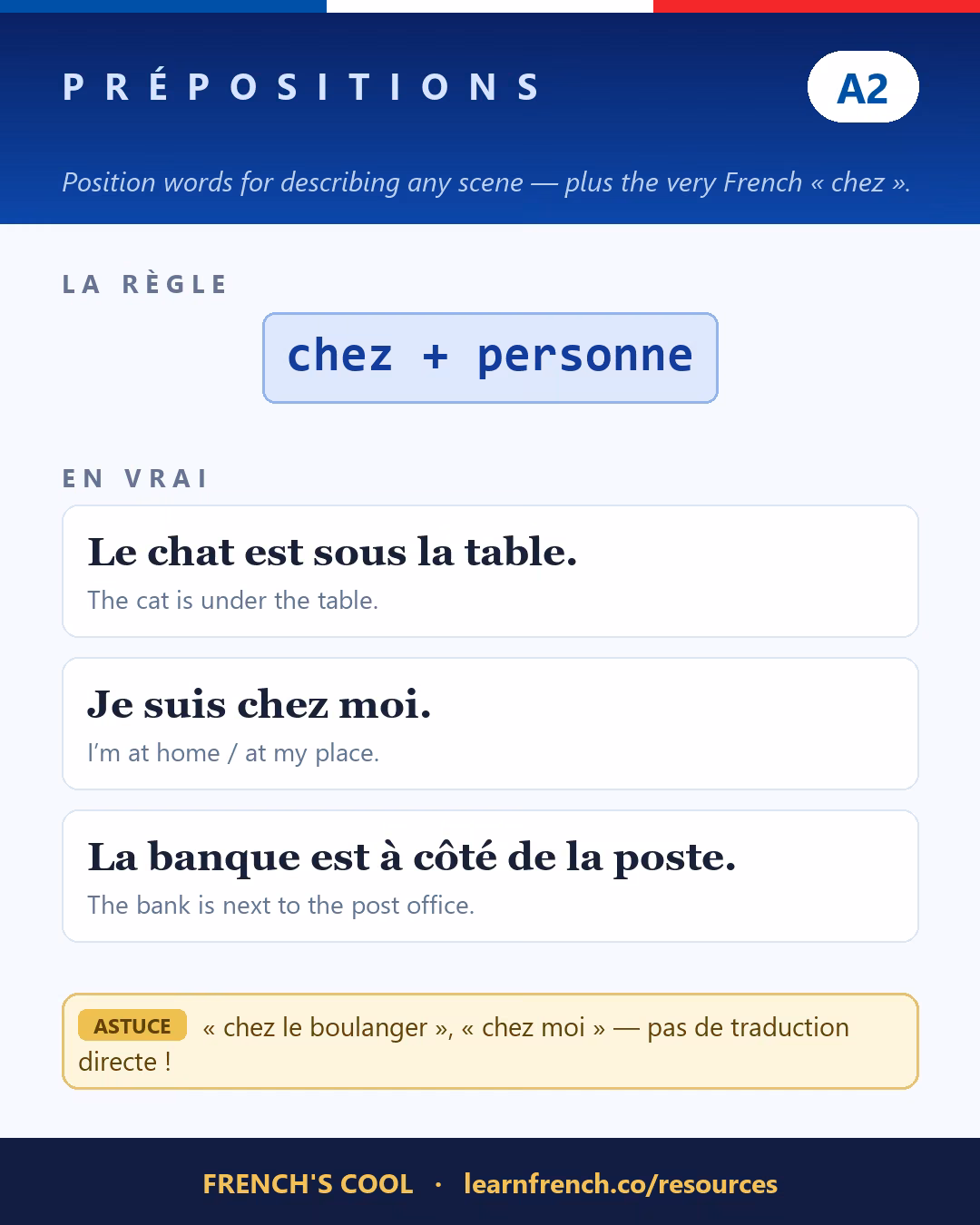 French grammar poster: Les prépositions at level A2