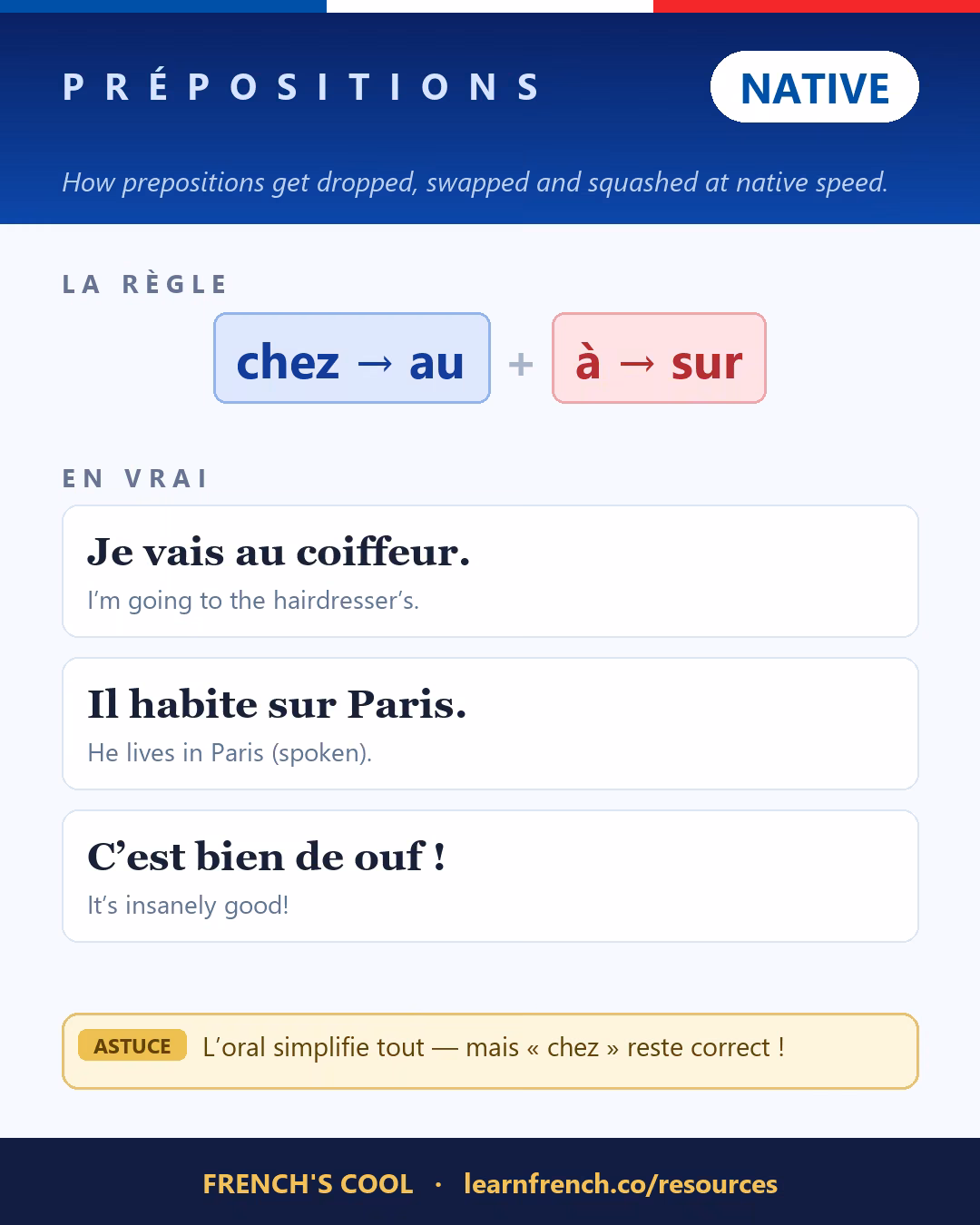 French grammar poster: Les prépositions at level Native