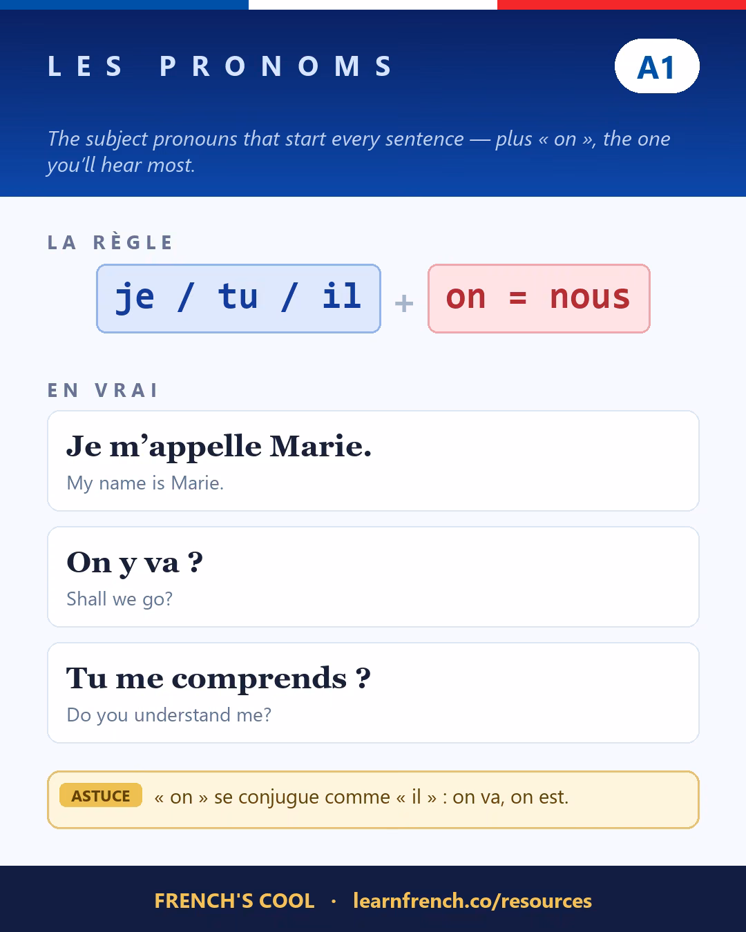 French grammar poster: Les pronoms personnels at level A1