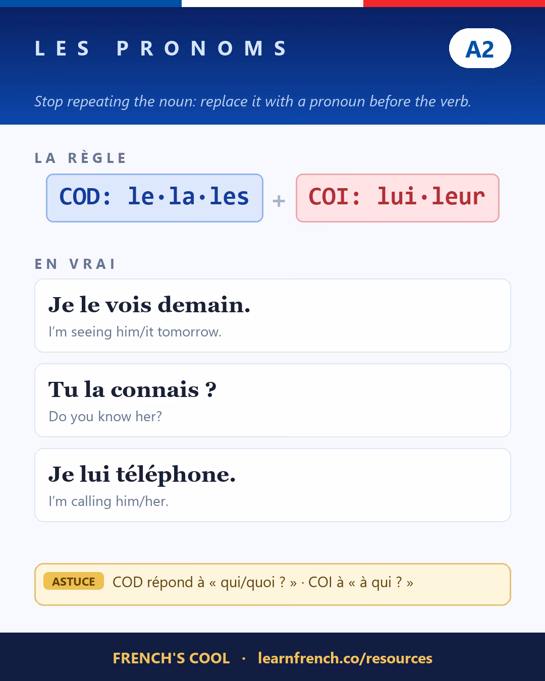 French grammar poster: Les pronoms personnels at level A2