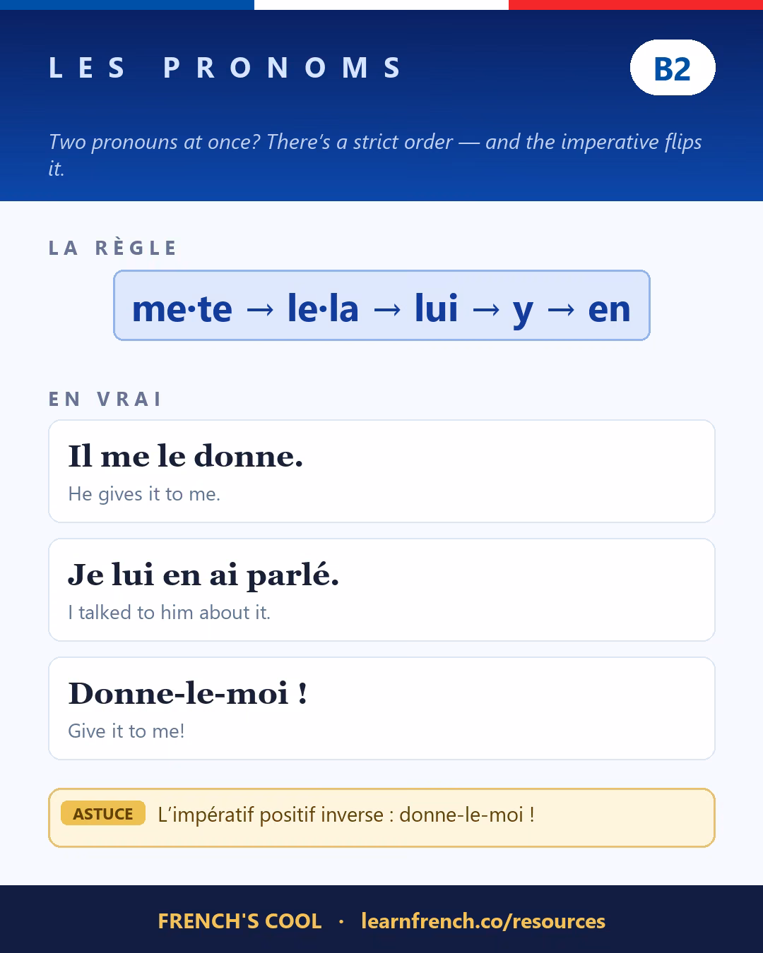 French grammar poster: Les pronoms personnels at level B2