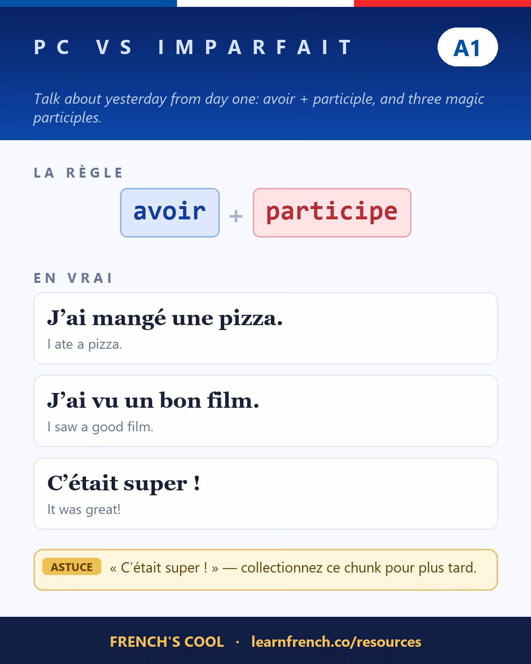 French grammar poster: Passé composé vs imparfait at level A1