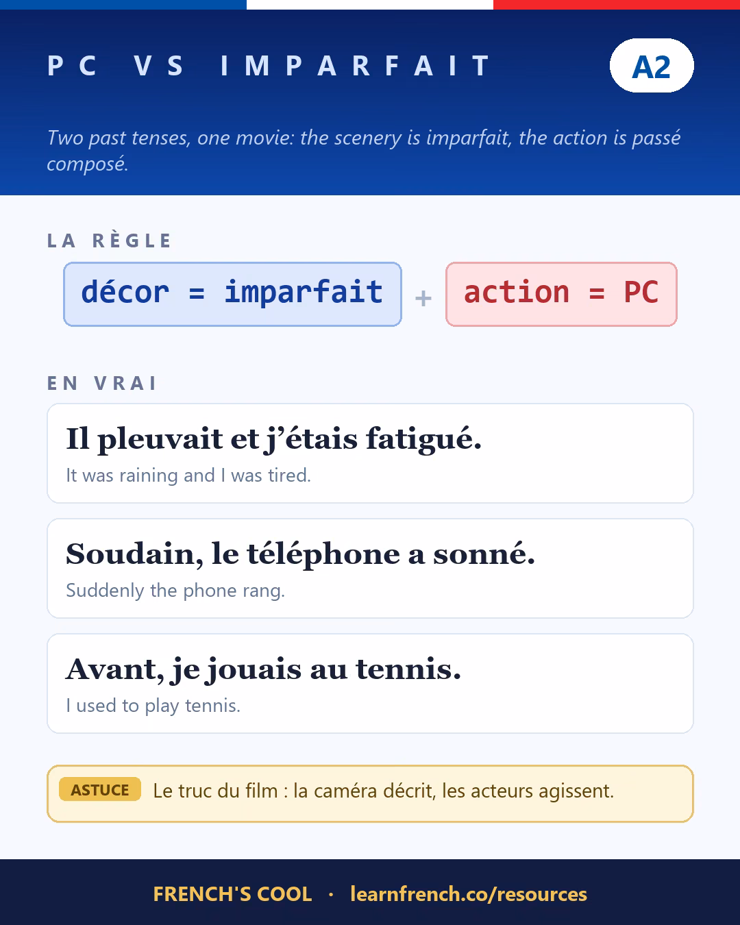 French grammar poster: Passé composé vs imparfait at level A2