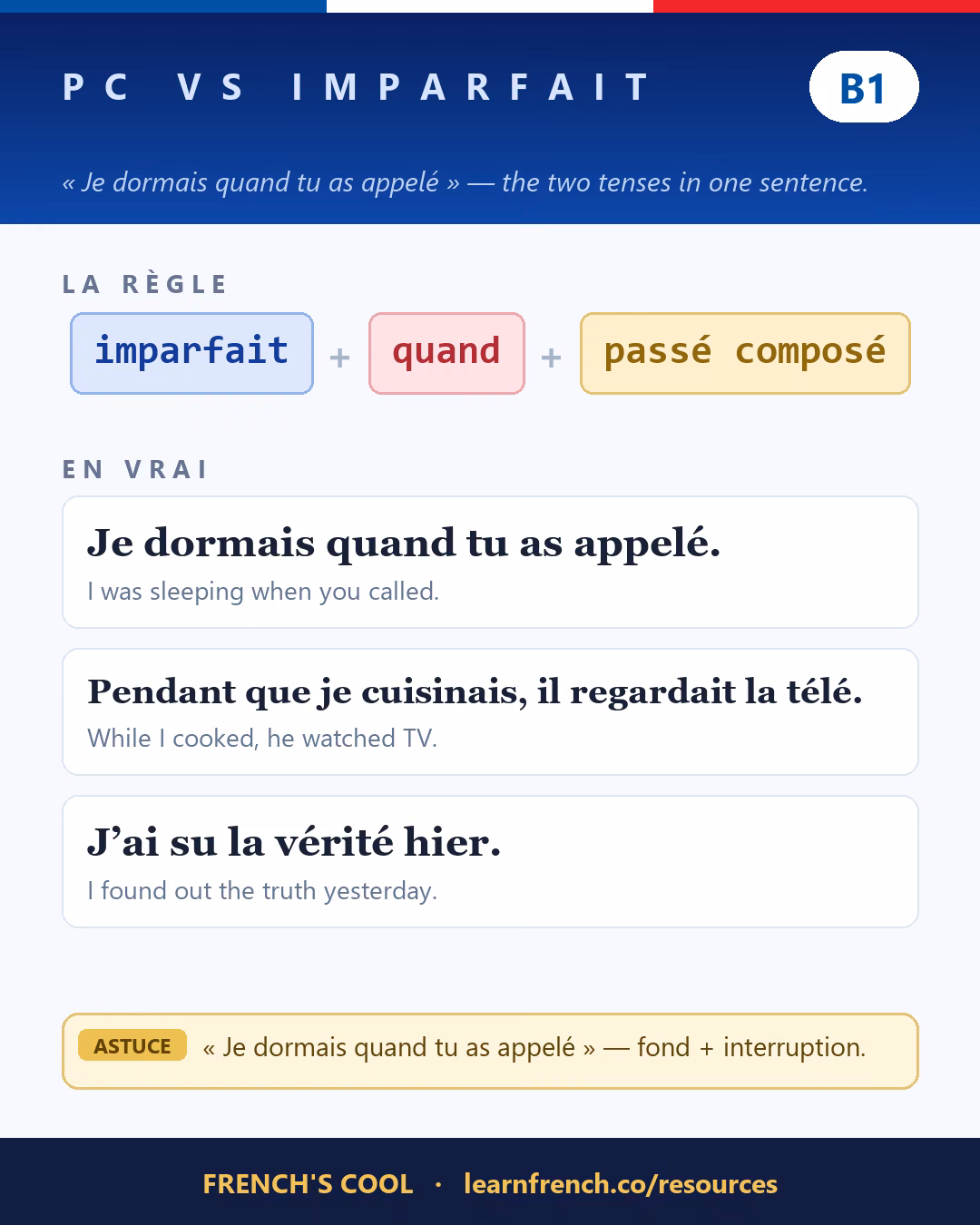French grammar poster: Passé composé vs imparfait at level B1