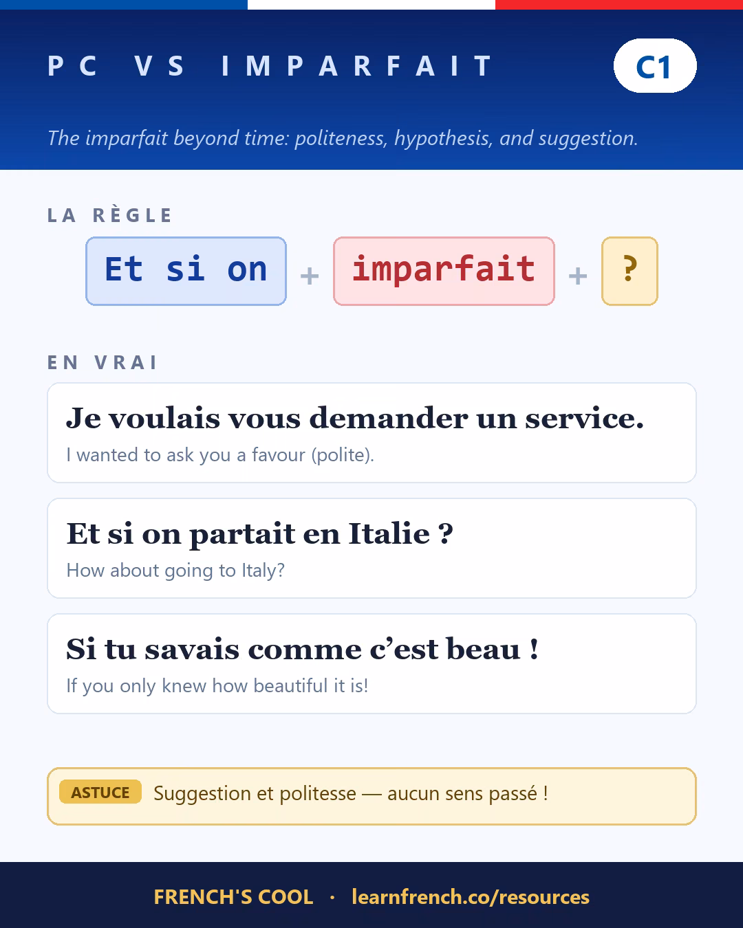 French grammar poster: Passé composé vs imparfait at level C1