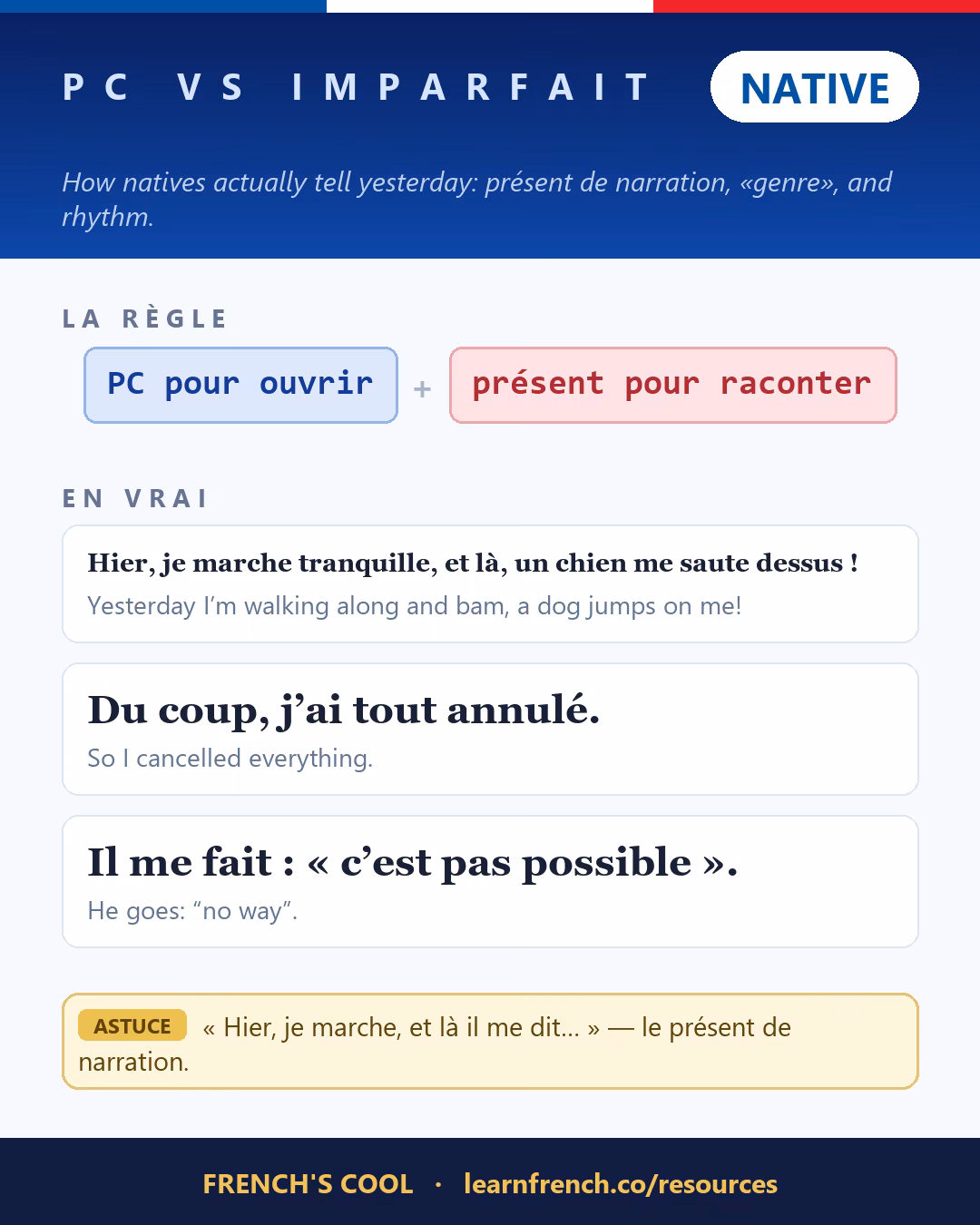 French grammar poster: Passé composé vs imparfait at level Native
