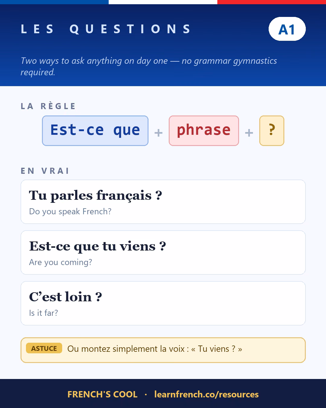 French grammar poster: Poser des questions at level A1