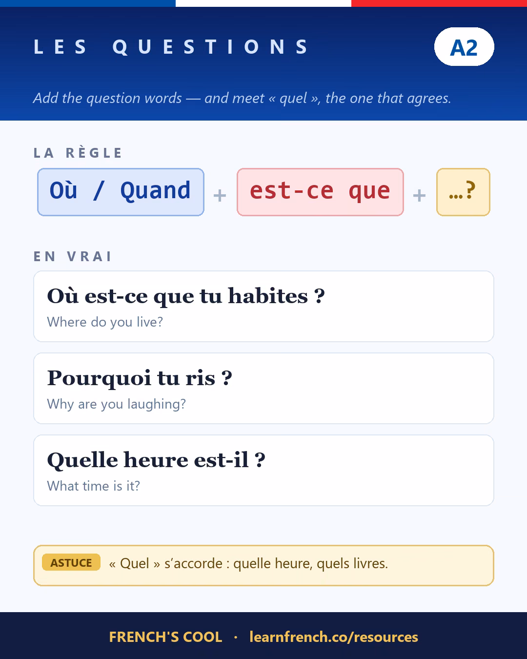 French grammar poster: Poser des questions at level A2