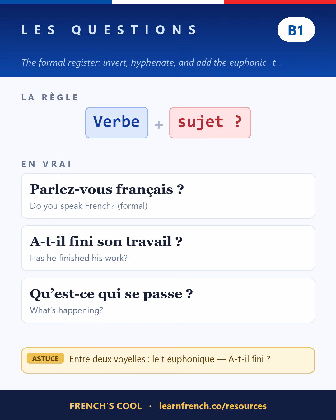 French grammar poster: Poser des questions at level B1