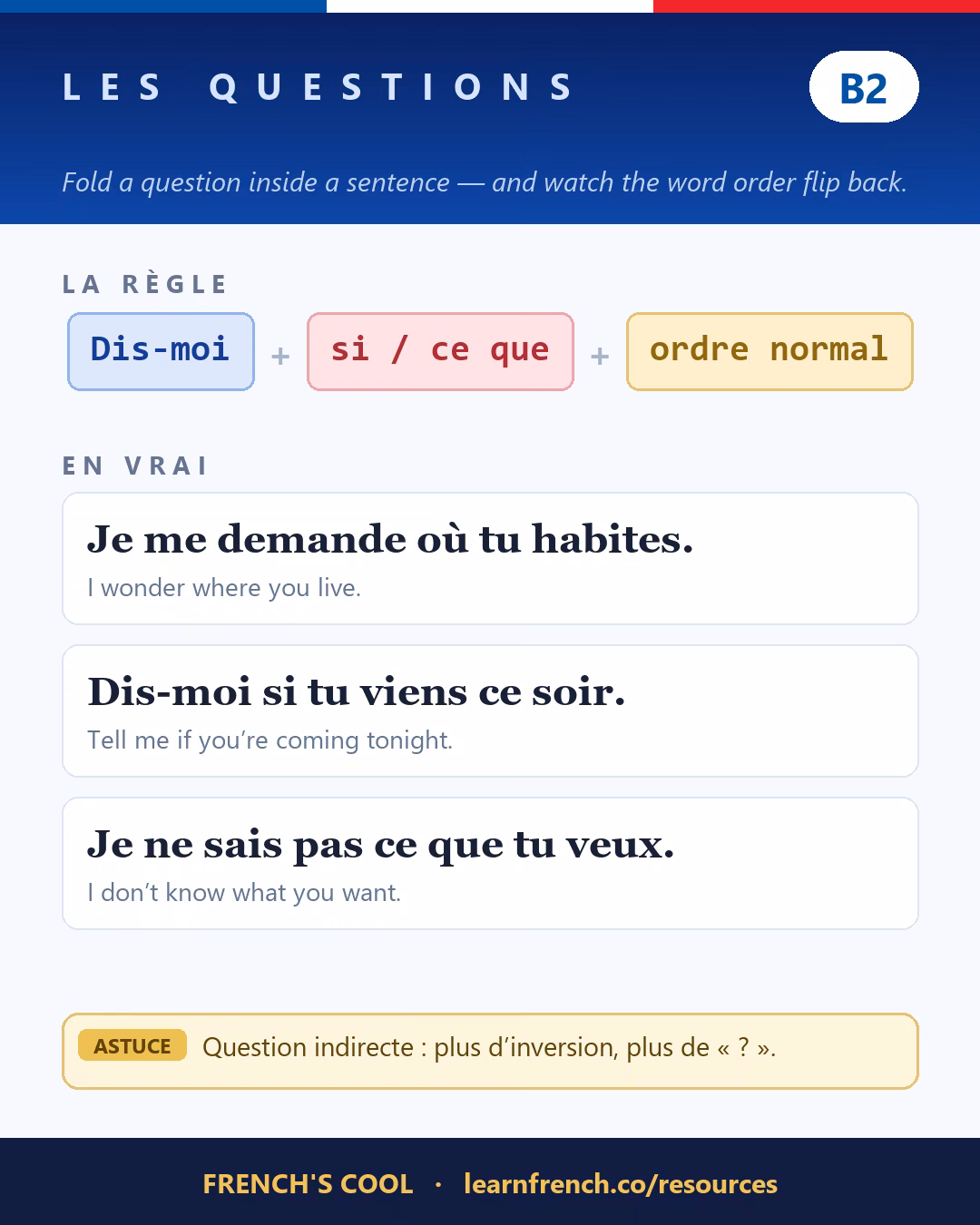 French grammar poster: Poser des questions at level B2