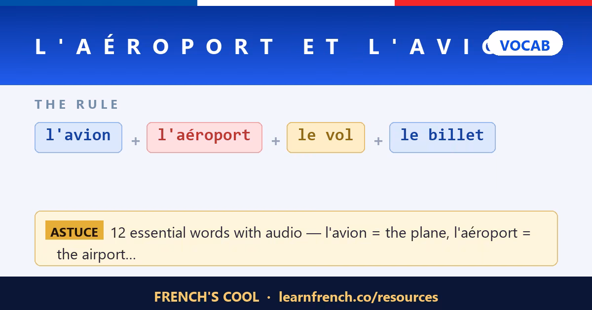 L'Aéroport et l'Avion — 5 French phrases in 20 seconds