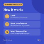 DELF Exam Preparation (B1 / B2), how it works