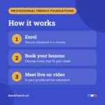 Professional French Foundations, how it works